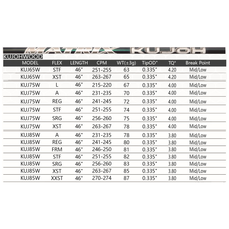 MATRIX Golf Shaft KUJOH Series Carbon Fiber Shaft