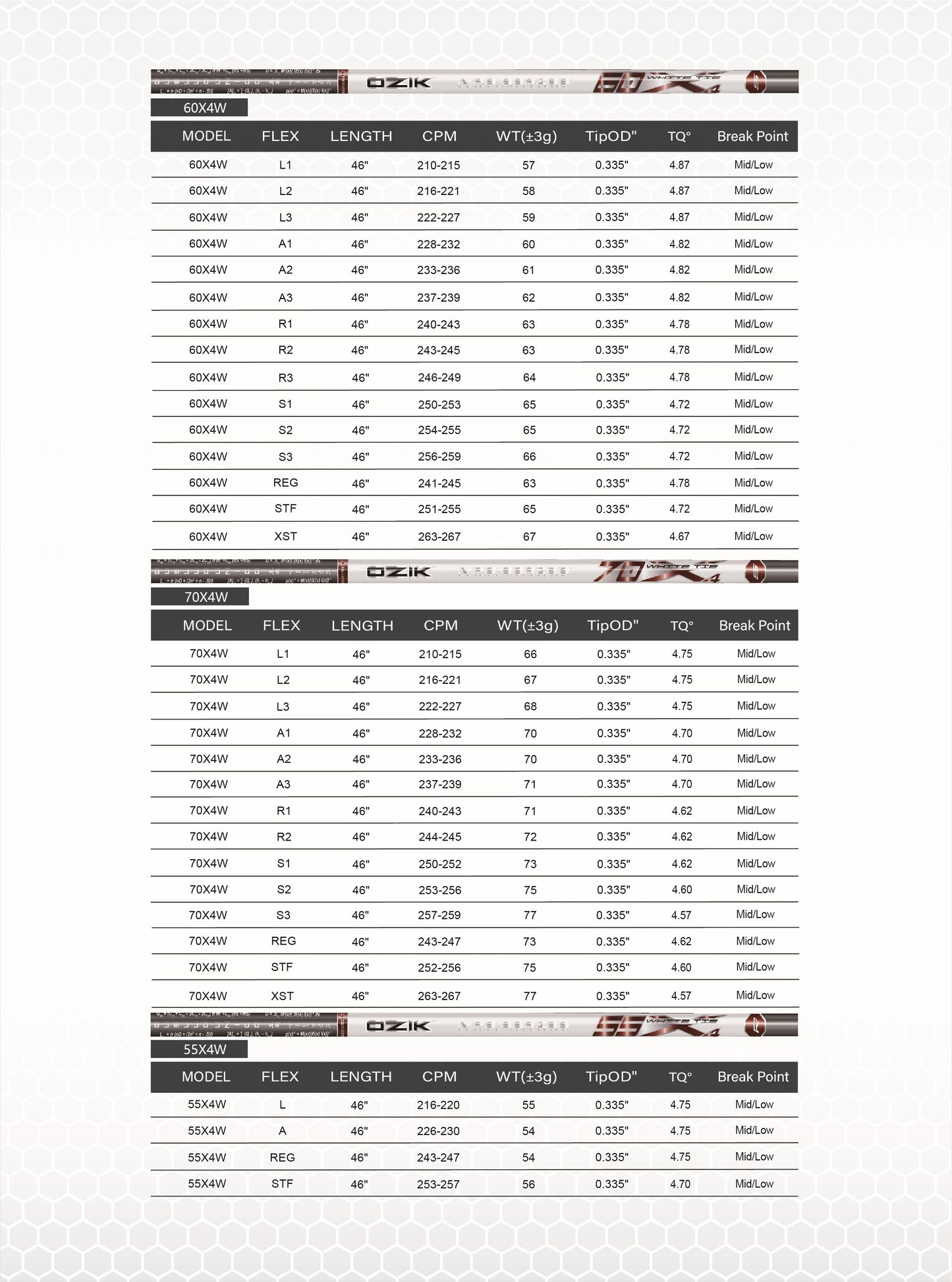 MATRIX Shafts OZIK MFS X4 Series White Driver Shaft