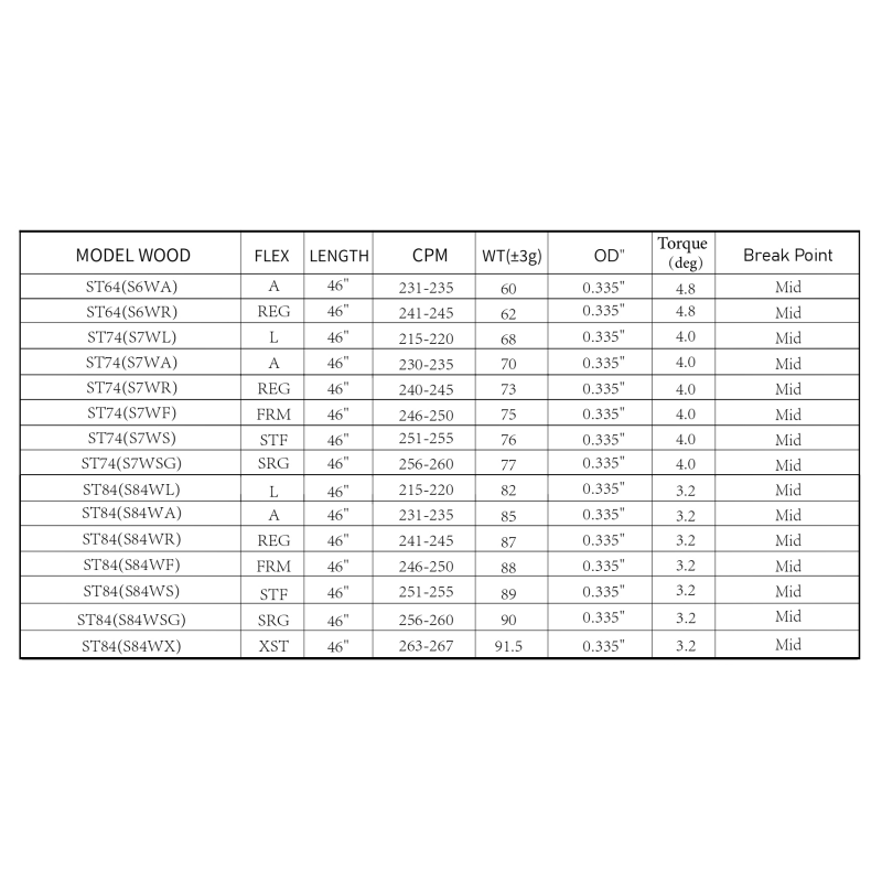 MATRIX Shafts STUDIO Series Silver Gray Driver Shaft