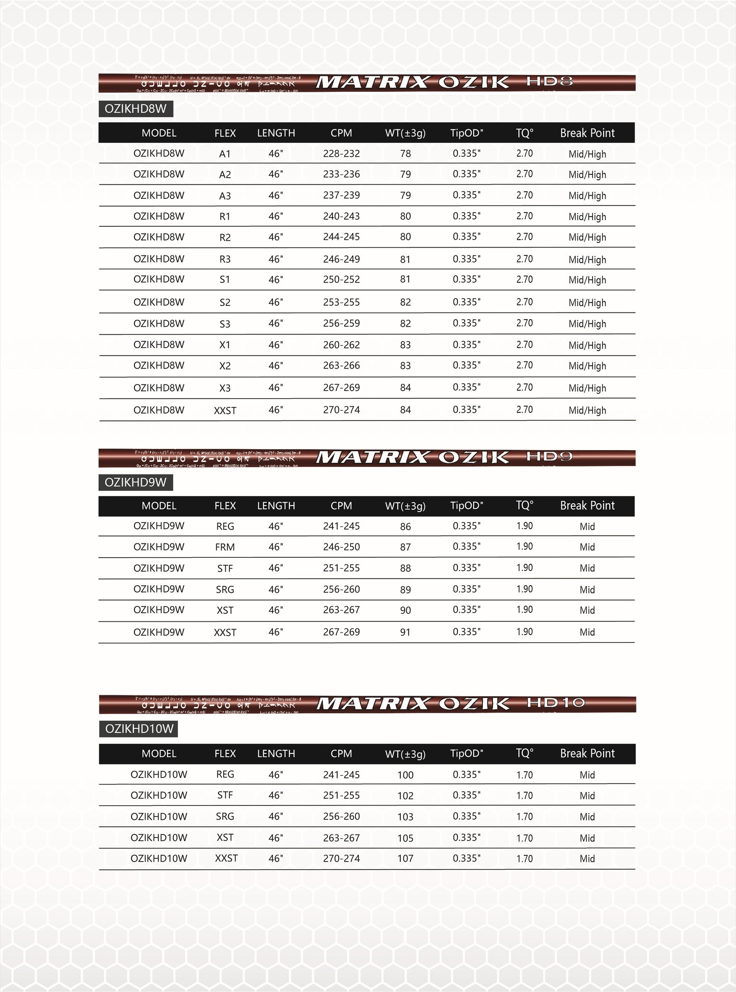 MATRIX Golf Shaft OZIK HD Series Red Driver Shaft