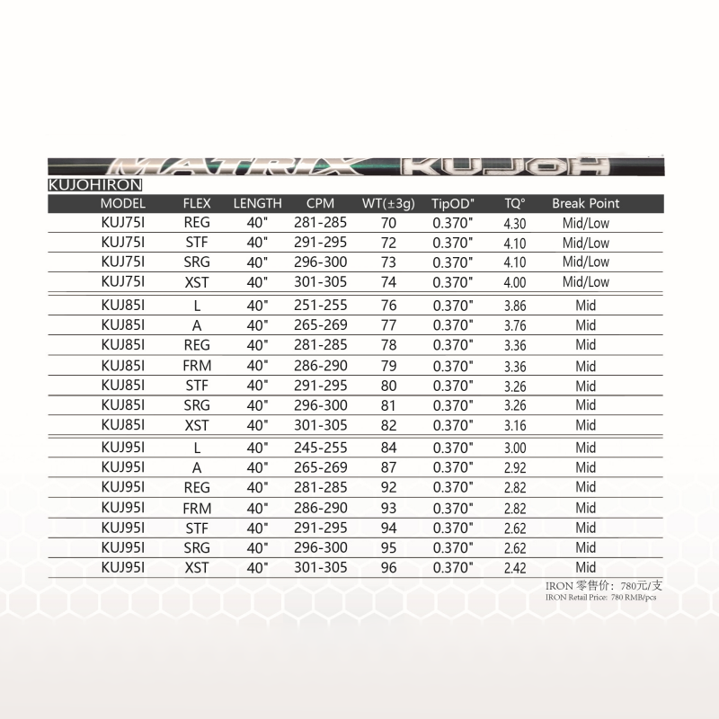 MATRIX Golf Shaft KUJOH Series Blue-Green Gradient Carbon Fiber Iron Shaft