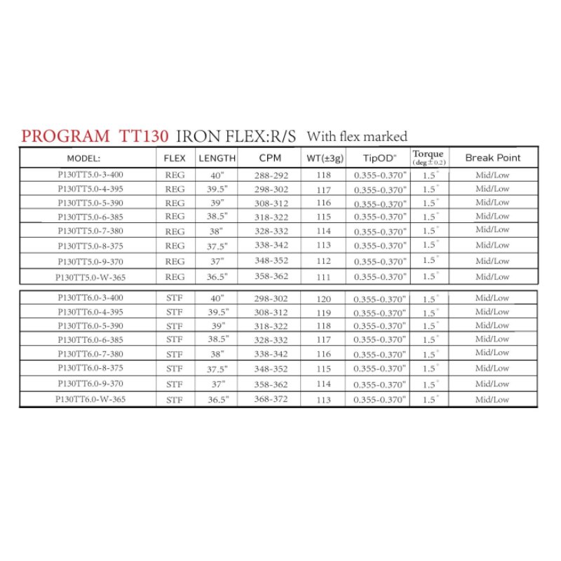 MATRIX Shafts OZIK PROGRAM 130 Series Iron Shaft