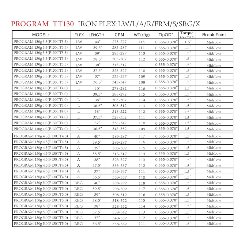 MATRIX Shafts OZIK PROGRAM 130 Series Iron Shaft