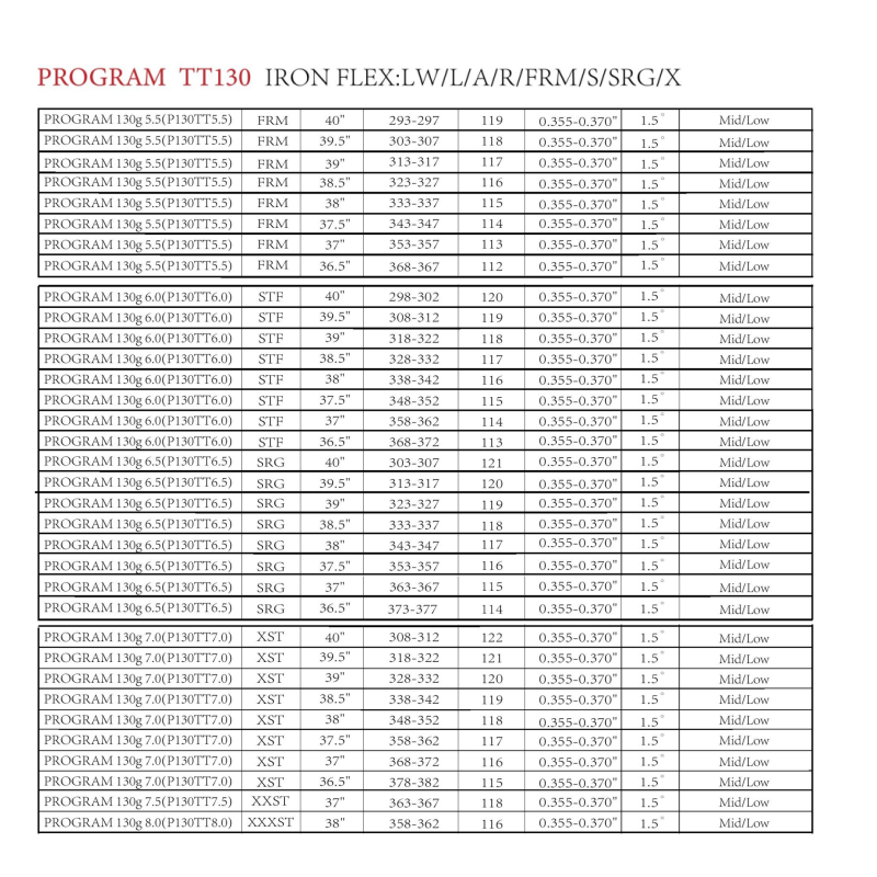 MATRIX Shafts OZIK PROGRAM 130 Series Iron Shaft