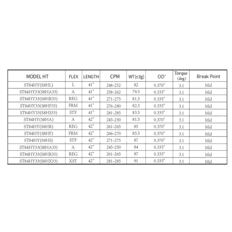 MATRIX Shafts STUDIO 84 Silver Gray Hybrid Shaft