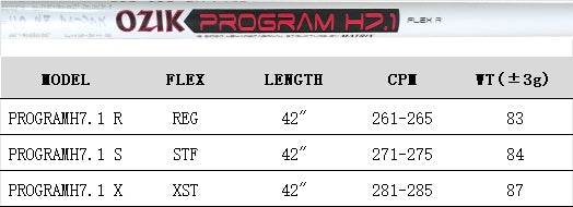 MATRIX Golf Shaft Program H7.1 Hybrid Carbon Fiber Shaft