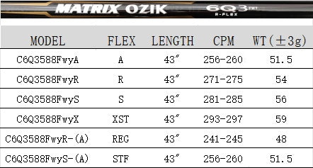 MATRIX Golf Shaft C6Q3588 Series Black Fairway Shaft