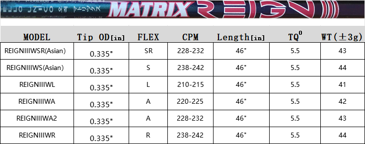 MATRIX Golf Shaft REIGNIII Series High Carbon Fiber Driver Shaft