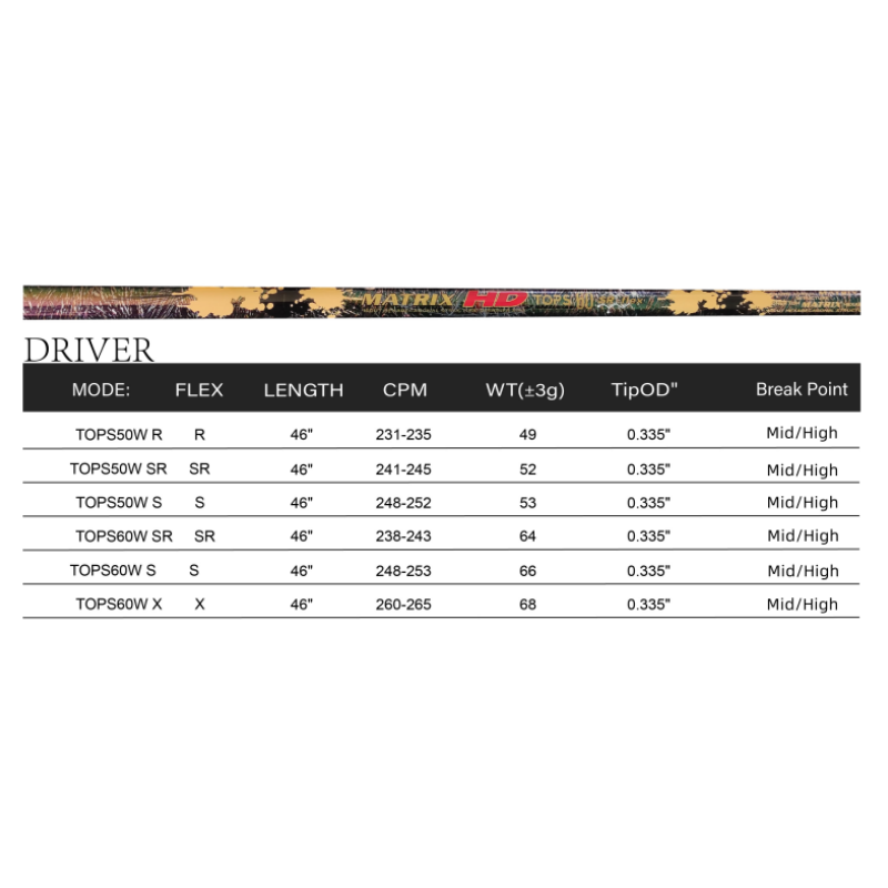 MATRIX Shafts TOPS Series for Driver