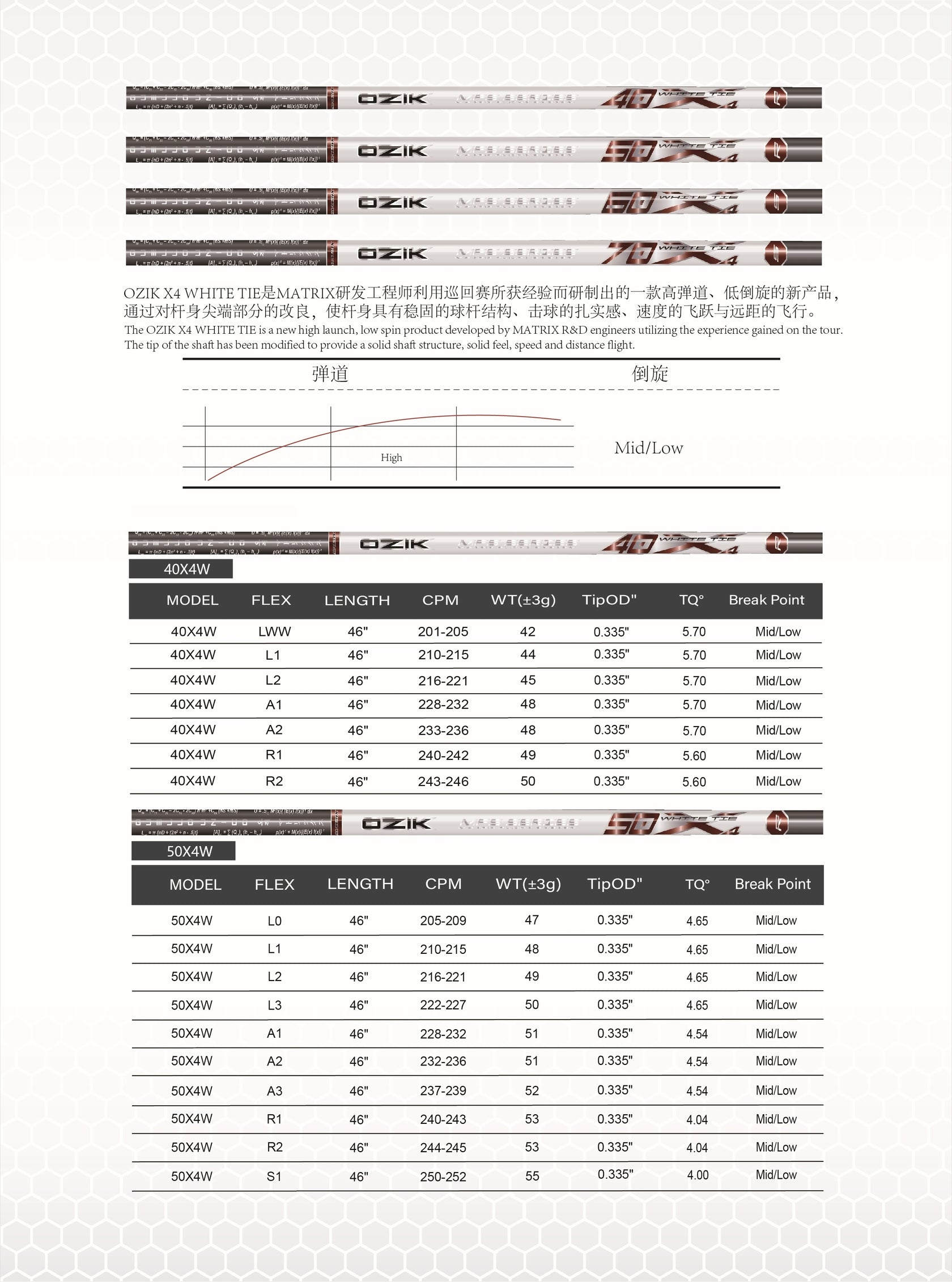 MATRIX Shafts OZIK MFS X4 Series White Tie Driver Wood – MATRIX SHAFTS