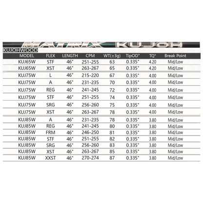 MATRIX Golf Shaft KUJOH Series Carbon Fiber Shaft