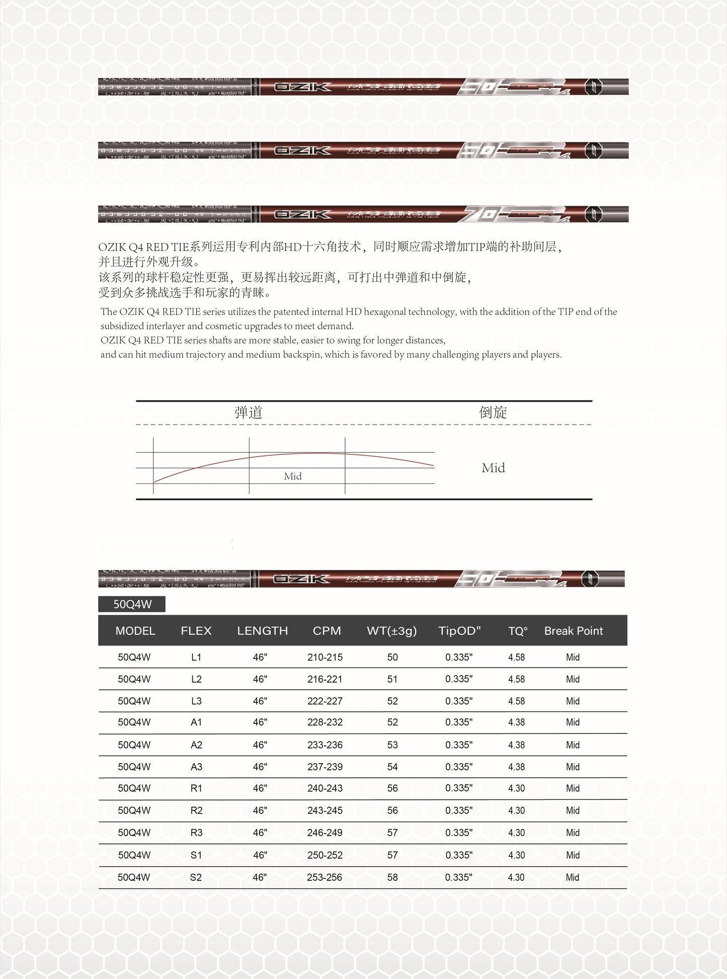 MATRIX Shafts OZIK MFS Q4 Series Red Tie Driver Wood