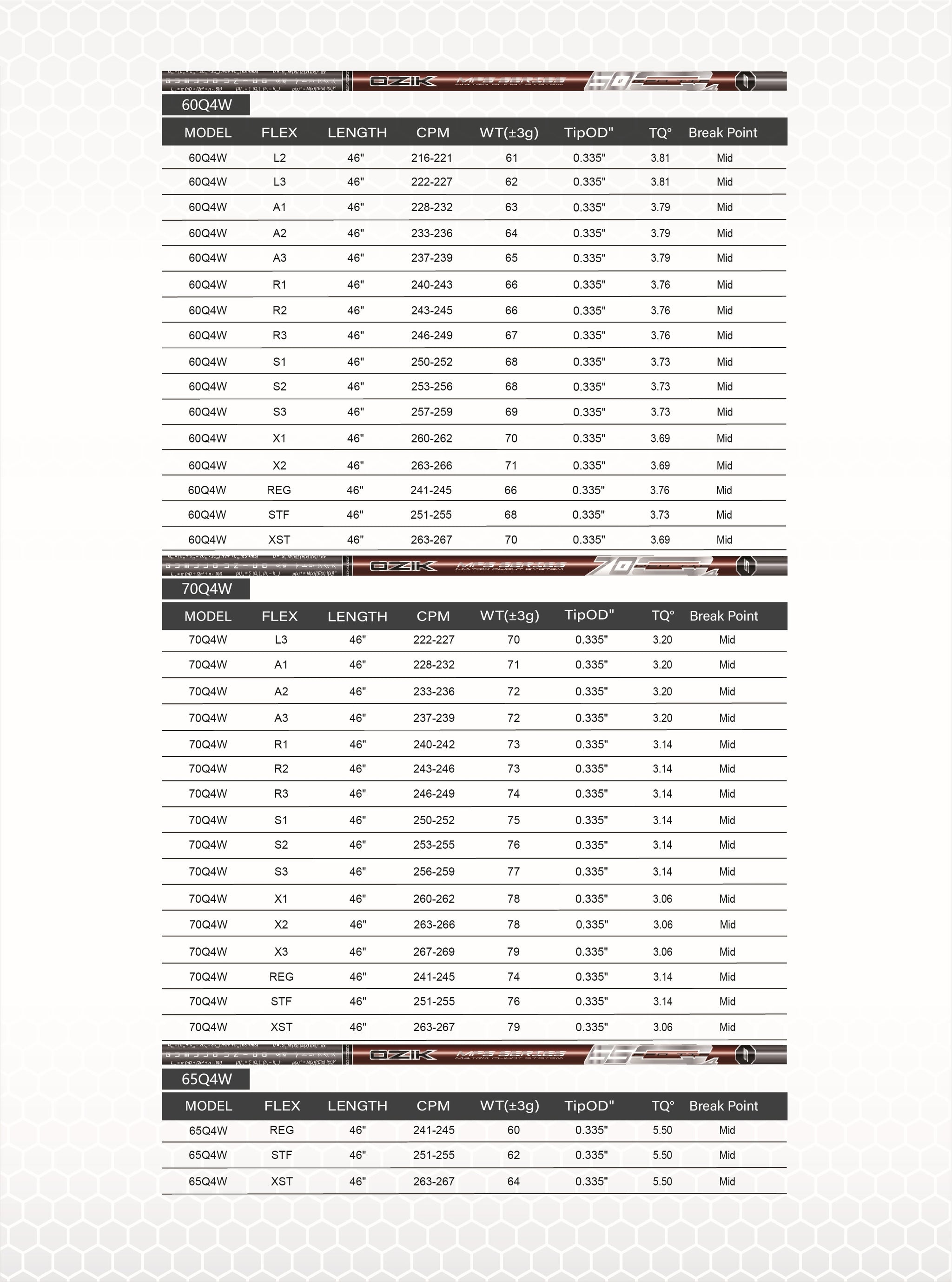MATRIX Shafts OZIK MFS Q4 Series Red Driver Shaft – MATRIX SHAFTS