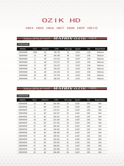 MATRIX Shafts OZIK HD Series Red Driver Wood