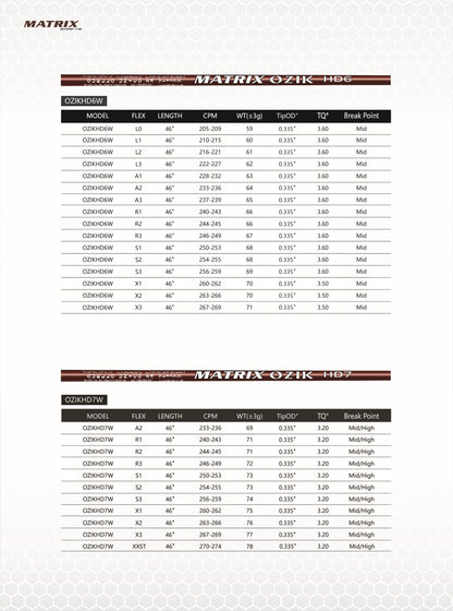MATRIX Shafts OZIK HD Series Red Driver Wood