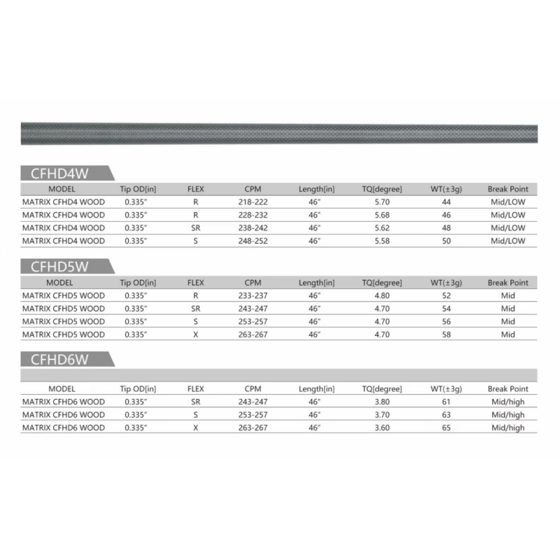 Matrix Shafts CFHD Series Mangsa Wood