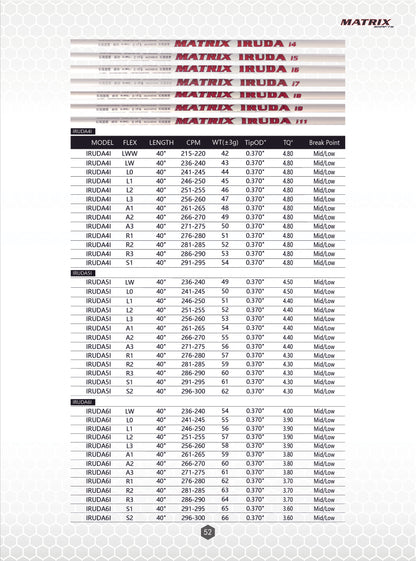 MATRIX Golf Shaft IRUDA Series Carbon Fiber Iron White Shaft