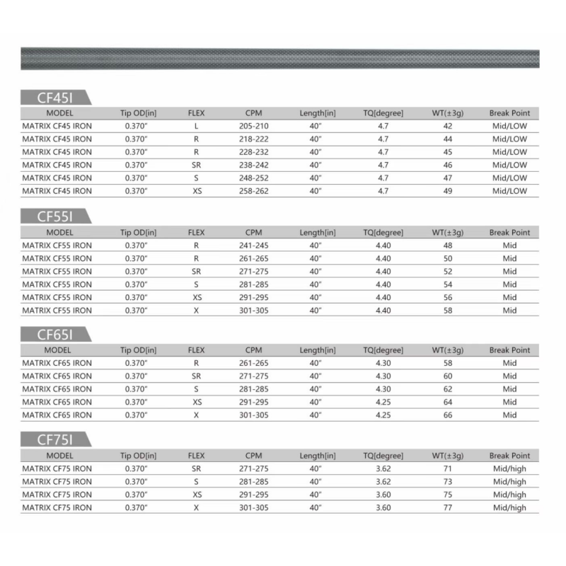 MATRIX Shafts CFHD Series MangSa Iron Golf Club Shafts