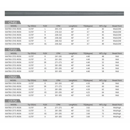 MATRIX Shafts CFHD Series MangSa Iron Golf Club Shafts