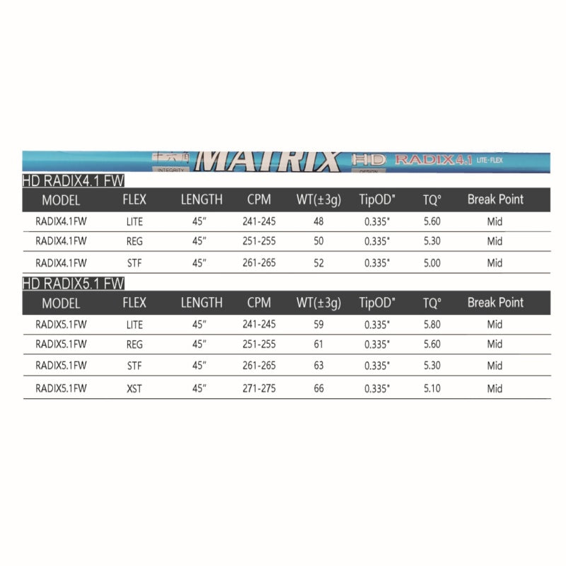 MATRIX Shafts HD RADIX Series Blue Fairways