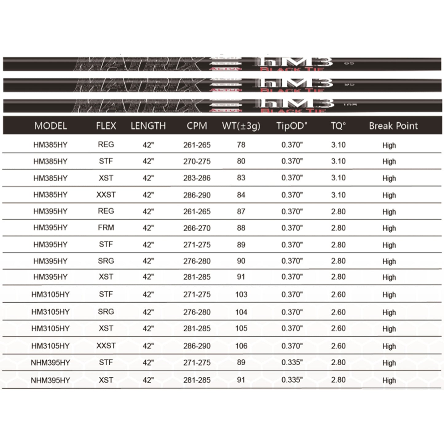 MATRIX Golf Shaft  ALTUS HM3 Series Black Hybrid Shaft