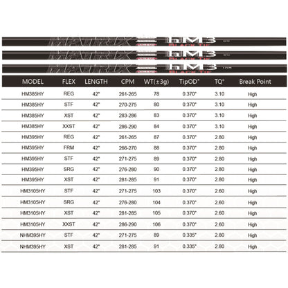 MATRIX Golf Shaft  ALTUS HM3 Series Black Hybrid Shaft