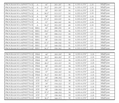 MATRIX Shafts OZIK PROGRAM 95 Series