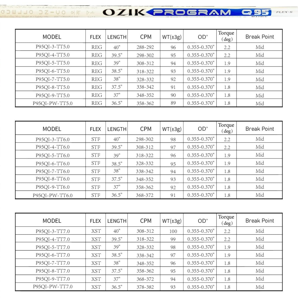 MATRIX Shafts OZIK PROGRAM Q95 Series Golf Club Shafts