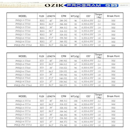 MATRIX Shafts OZIK PROGRAM Q95 Series Golf Club Shafts