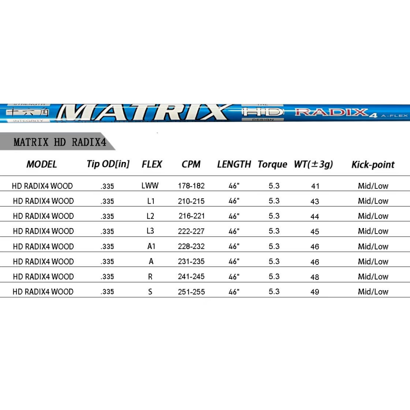 MATRIX Shafts HD RADIX Series Blue