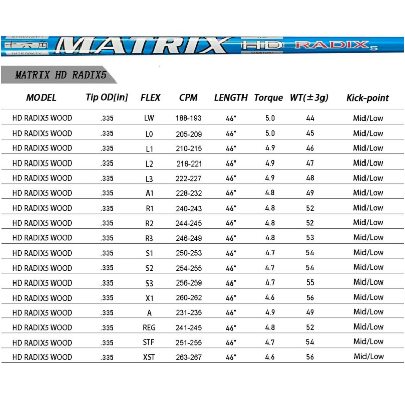 MATRIX Shafts HD RADIX Series Blue