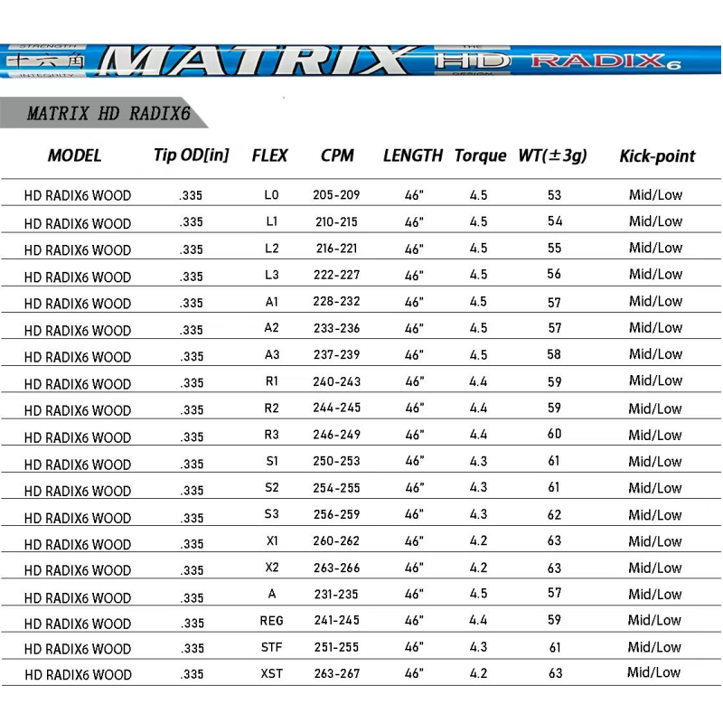 MATRIX Shafts HD RADIX Series Blue