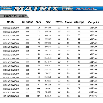 MATRIX Shafts HD RADIX Series Blue