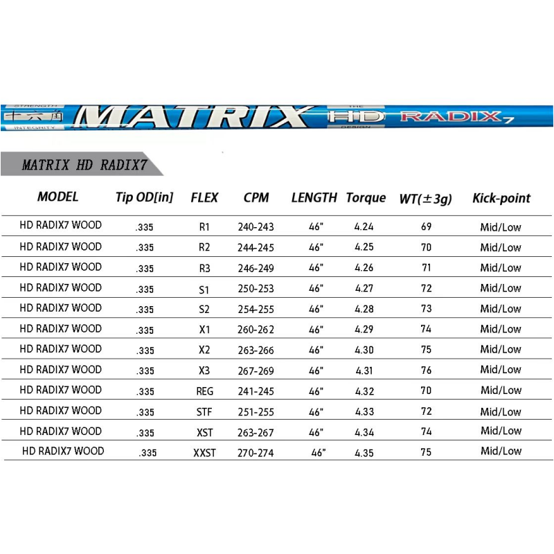 MATRIX Shafts HD RADIX Series Blue