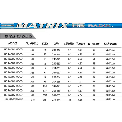 MATRIX Shafts HD RADIX Series Blue Golf Club Shafts – MATRIX SHAFTS MATRIX Shafts HD RADIX Series Blue Golf Club Shafts – MATRIX SHAFTS