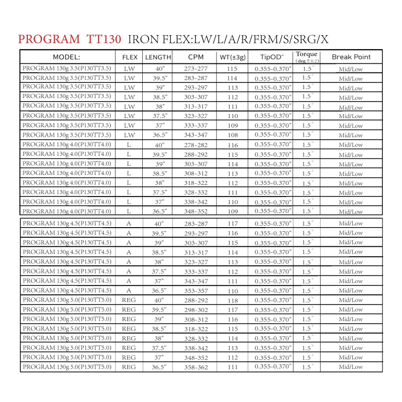 MATRIX Shafts OZIK PROGRAM 130 Series