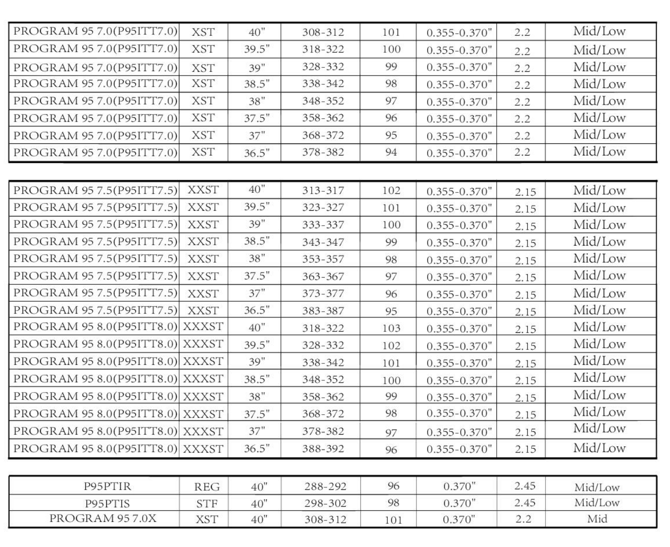 MATRIX Shafts OZIK PROGRAM 95 Series