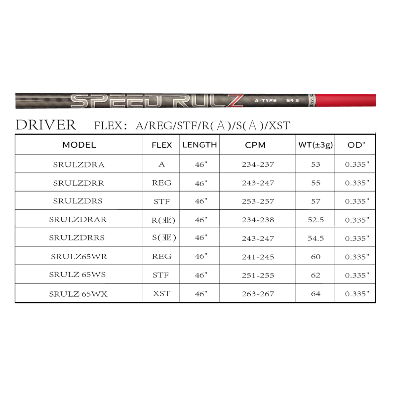 MATRIX Shafts SPEED RULZ Series Red Driver Shaft