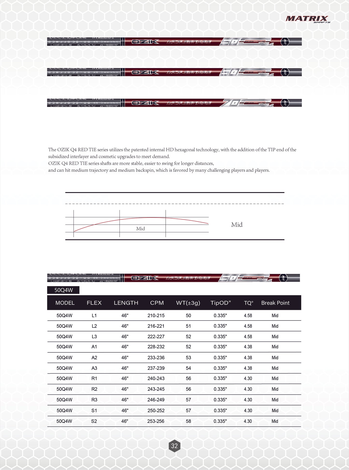 MATRIX Shafts OZIK MFS Q4 Series Red  Driver Shaft