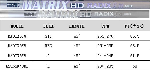 MATRIX Golf Shaft RADIX ASUPS Series Fairway Shaft