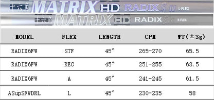 MATRIX Golf Shaft RADIX ASUPS Series Fairway Shaft