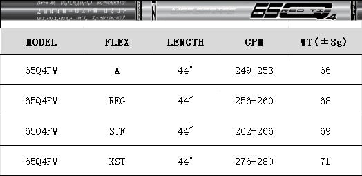 MATRIX  Golf Shaft 65Q4 Fairway Shaft Carbon Fiber Shaft